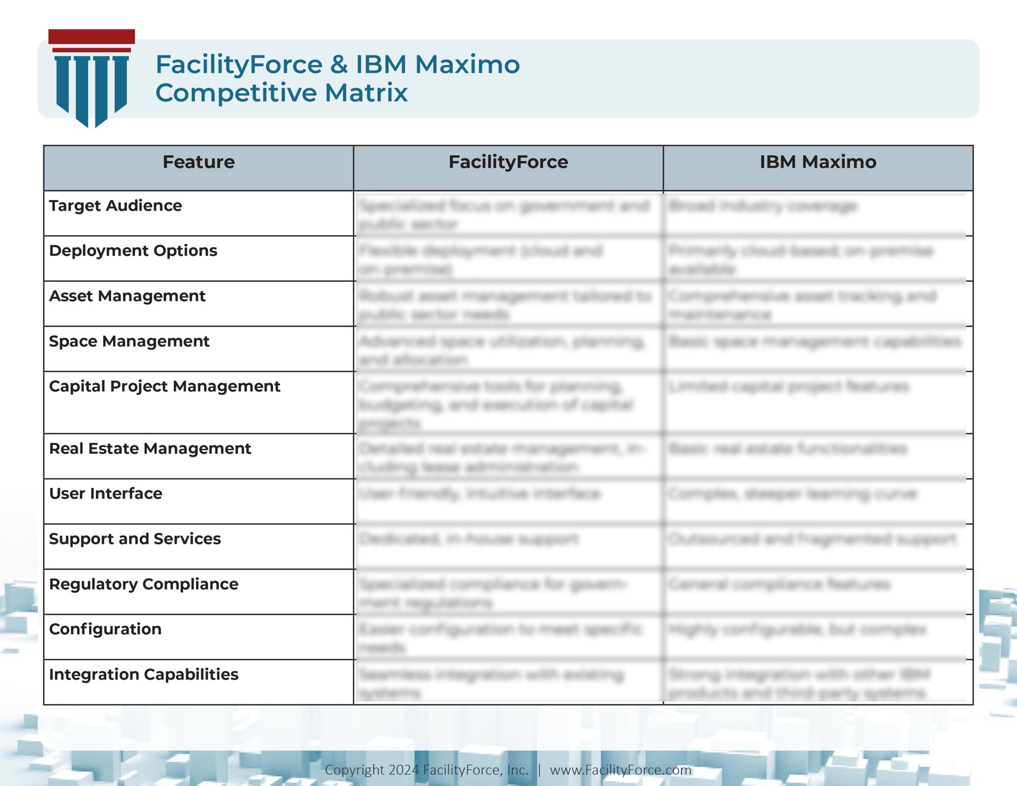 FacilityForce-&-IBM-Maximo-Matrix